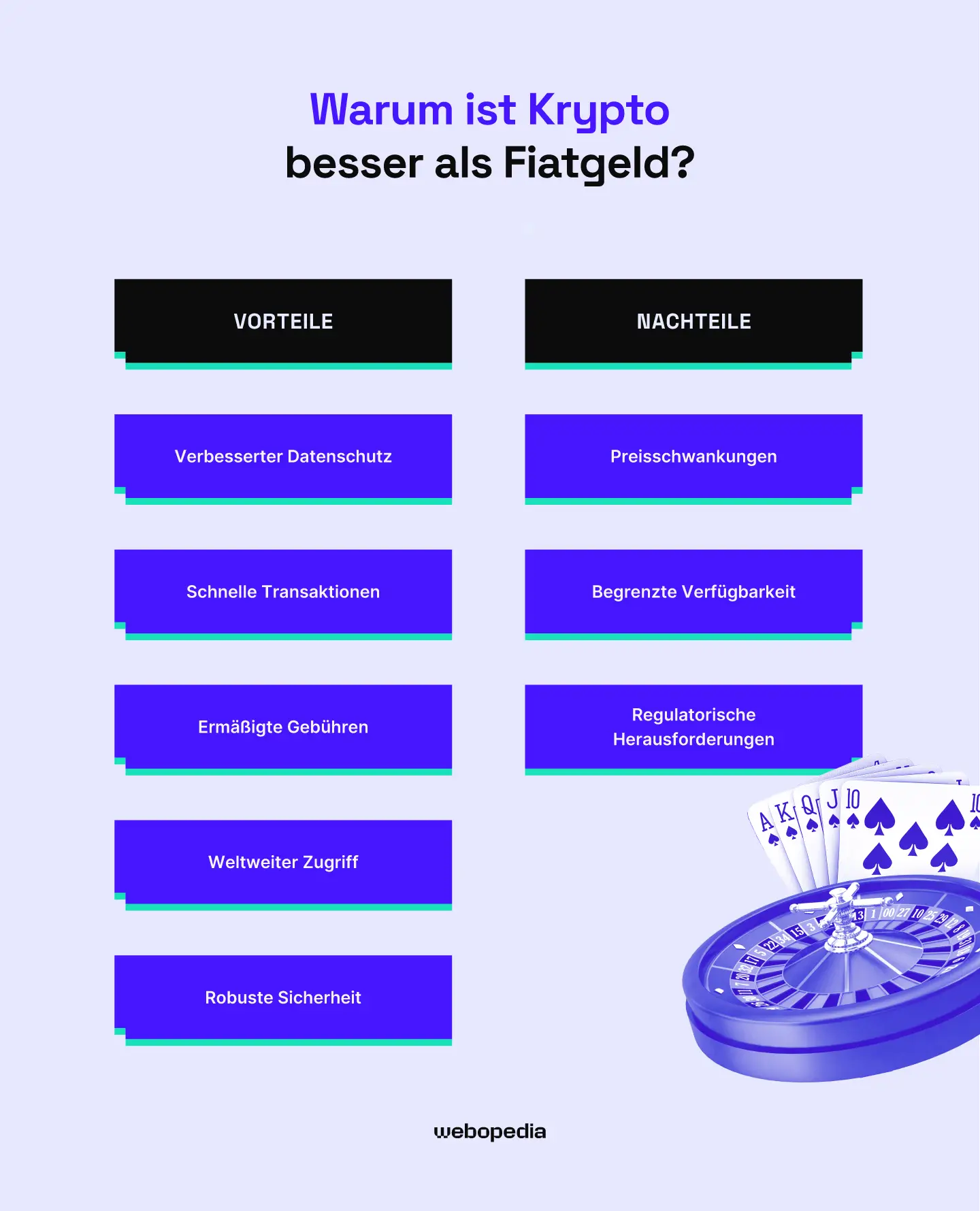 Warum Krypto besser als Fiat ist - Webopedia.com