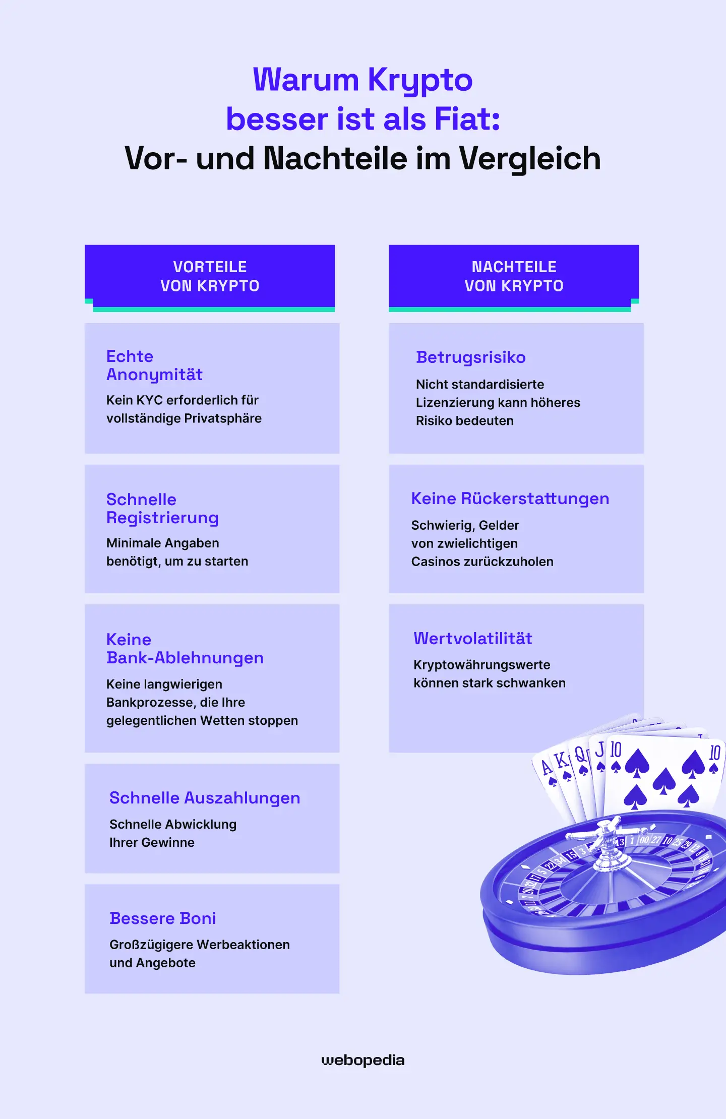 Warum ist Crypto für Anonymität besser als Fiat? – Webopedia.com