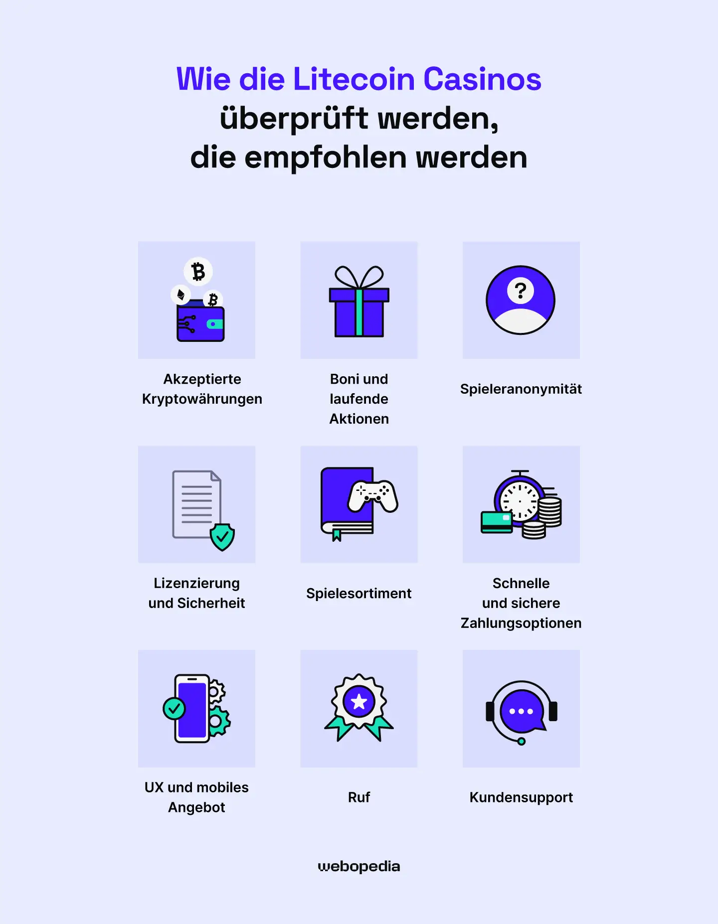 So überprüfen wir die Litecoin Casinos, die wir empfehlen – Webopedia.com
