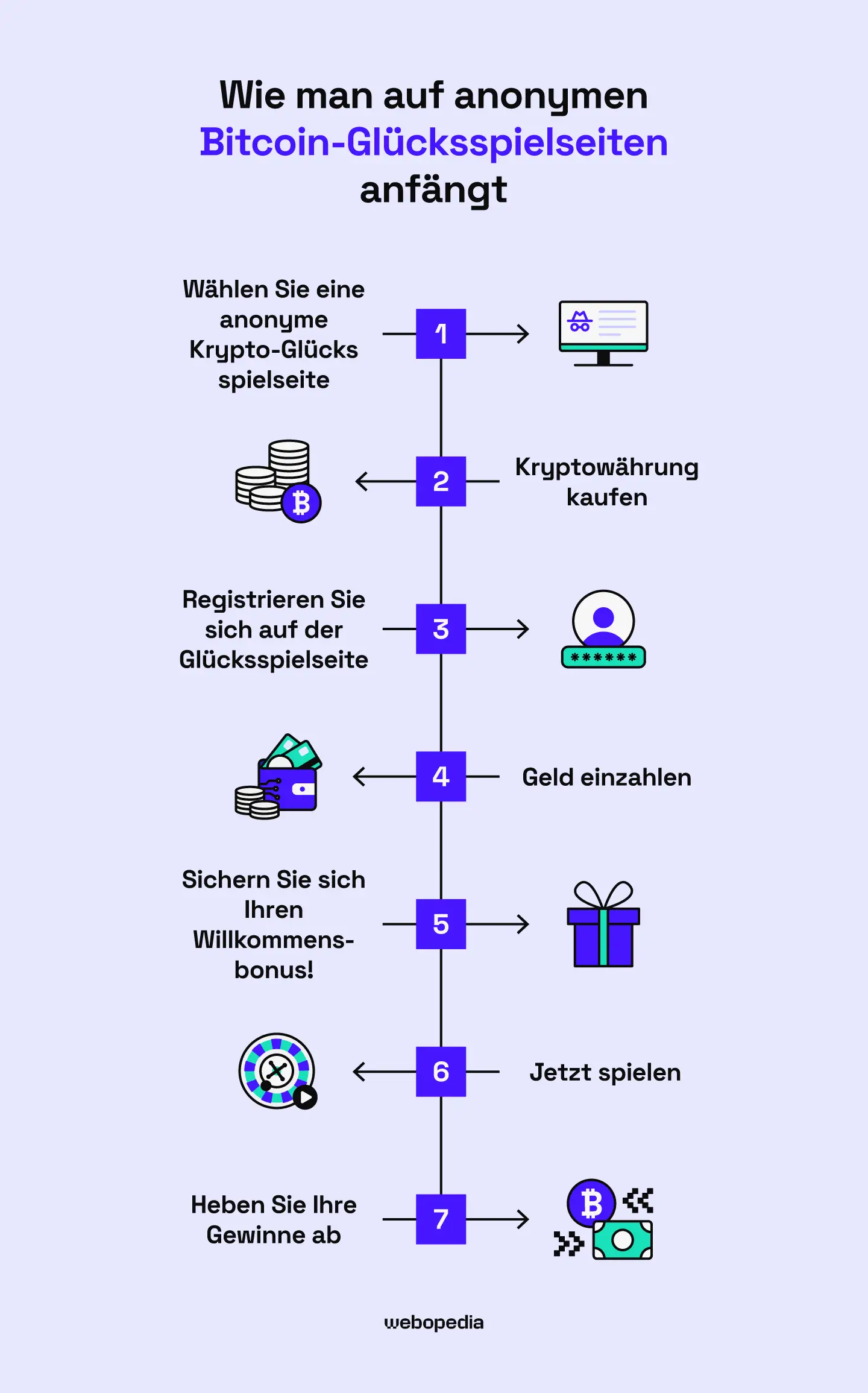 So legst du auf anonymen Bitcoin-Glücksspielseiten los - Webopedia.com