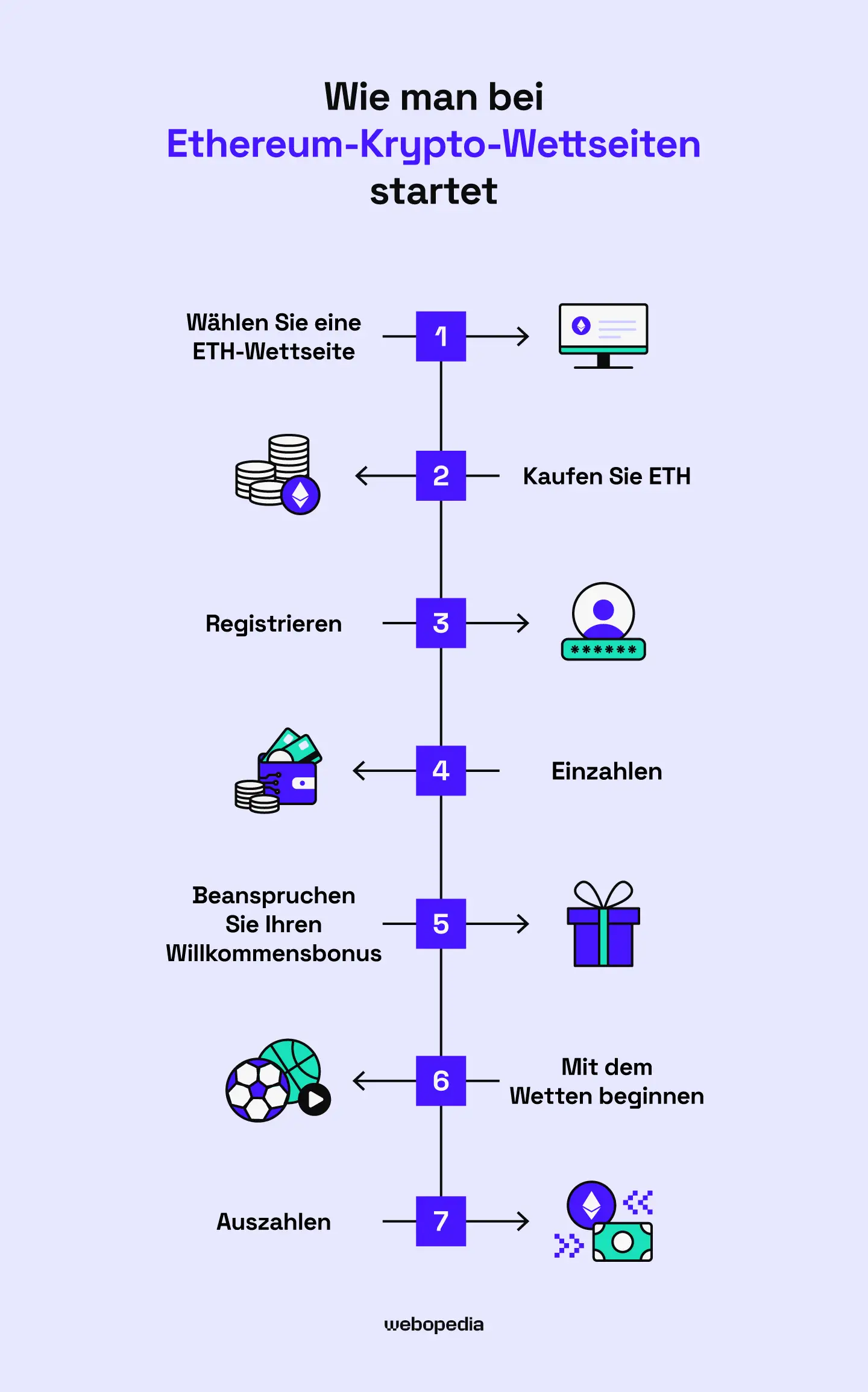 So starten Sie auf ETH-Crypto-Wettseiten – Webopedia.com