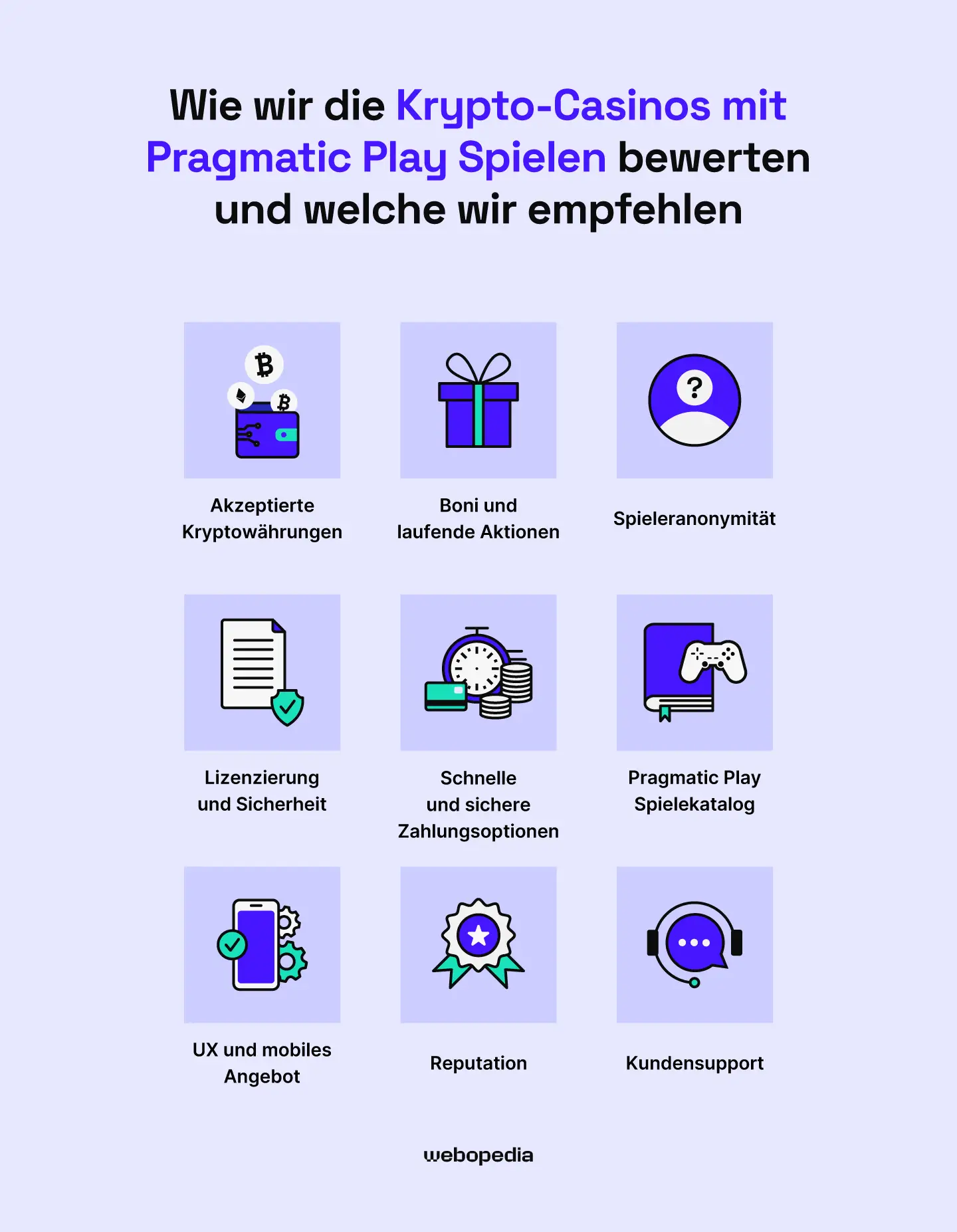 So bewerten wir die von uns empfohlenen Crypto Casinos mit Pragmatic Play Spielen – Webopedia
