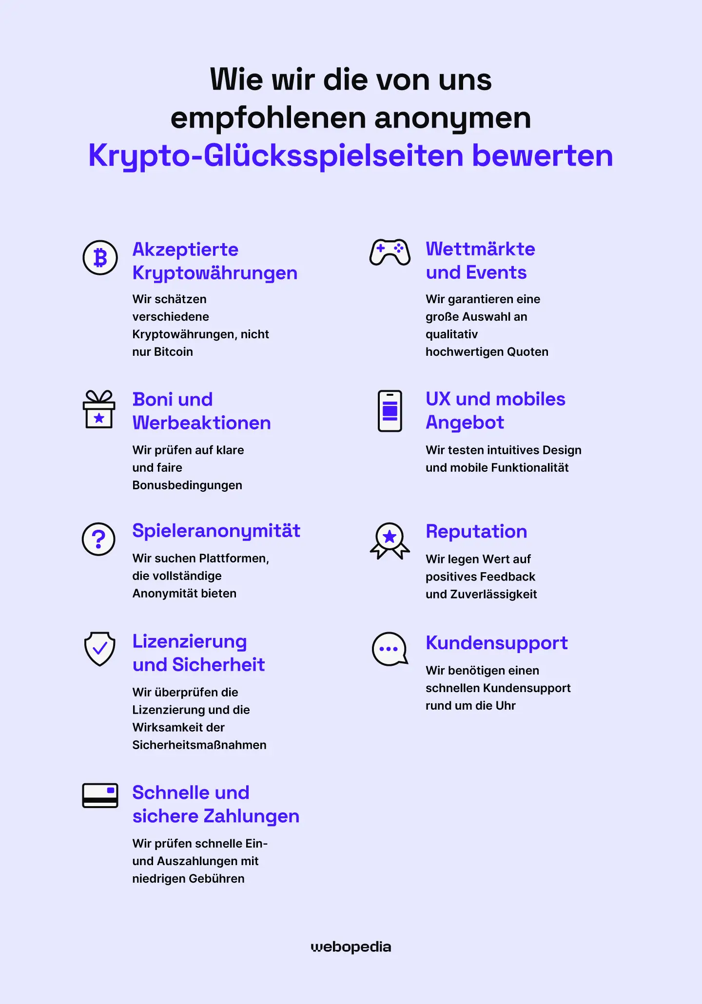 Wie wir die anonymen Krypto-Glücksspielseiten bewerten - Webopedia.com