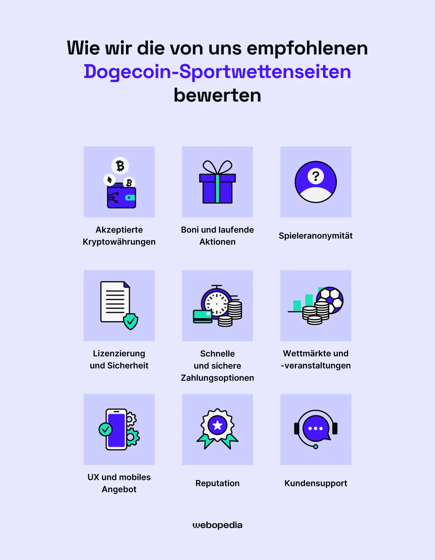 So bewerten wir die von uns empfohlenen Dogecoin-Sportwettenseiten – Webopedia