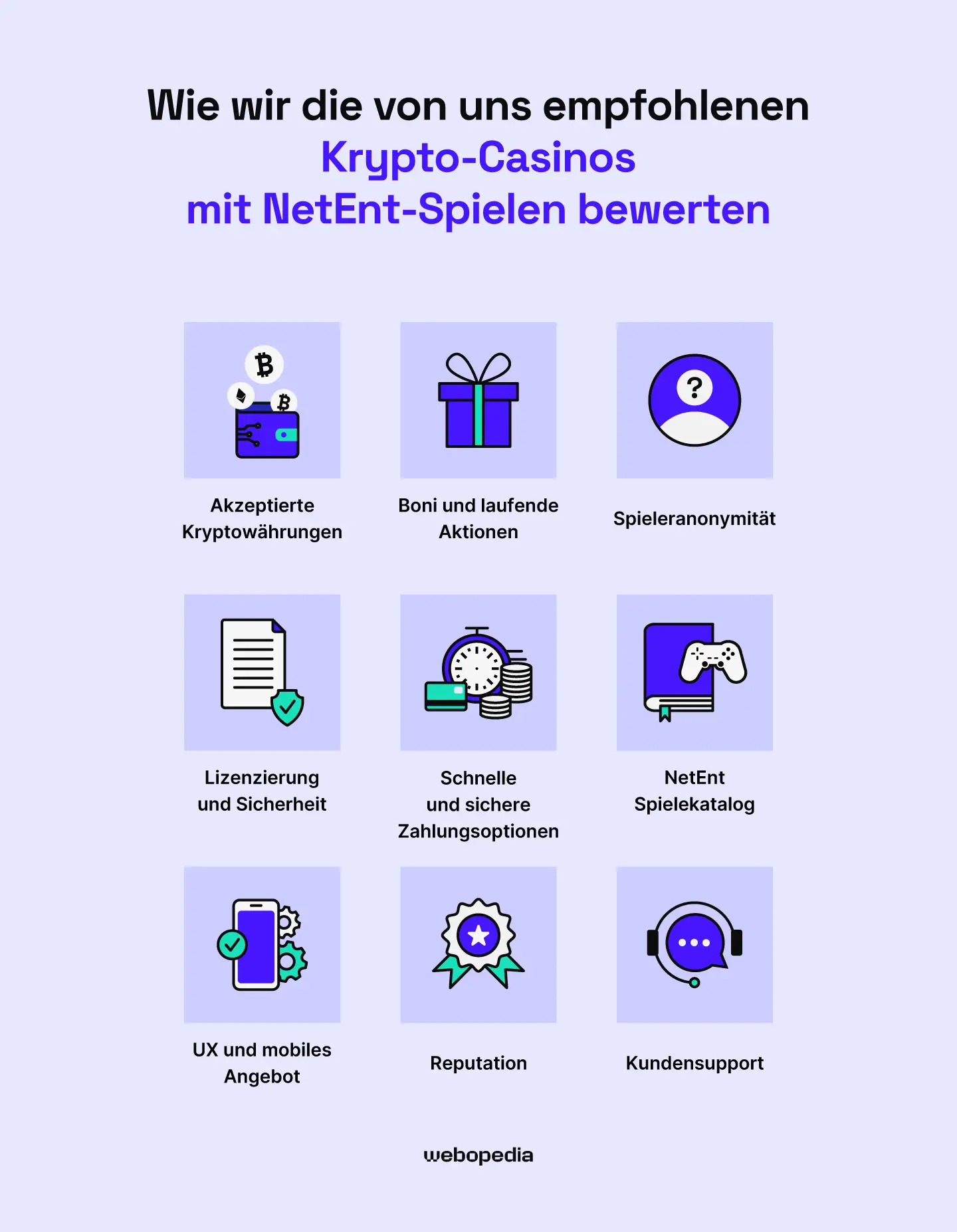 Wie wir die von uns empfohlenen Krypto-Casinos mit NetEnt-Spielen bewerten – Webopedia