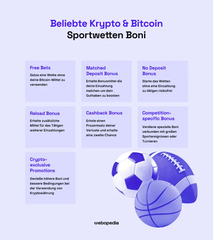 Beliebte Krypto- & Bitcoin-Sportwetten-Boni – Webopedia.com