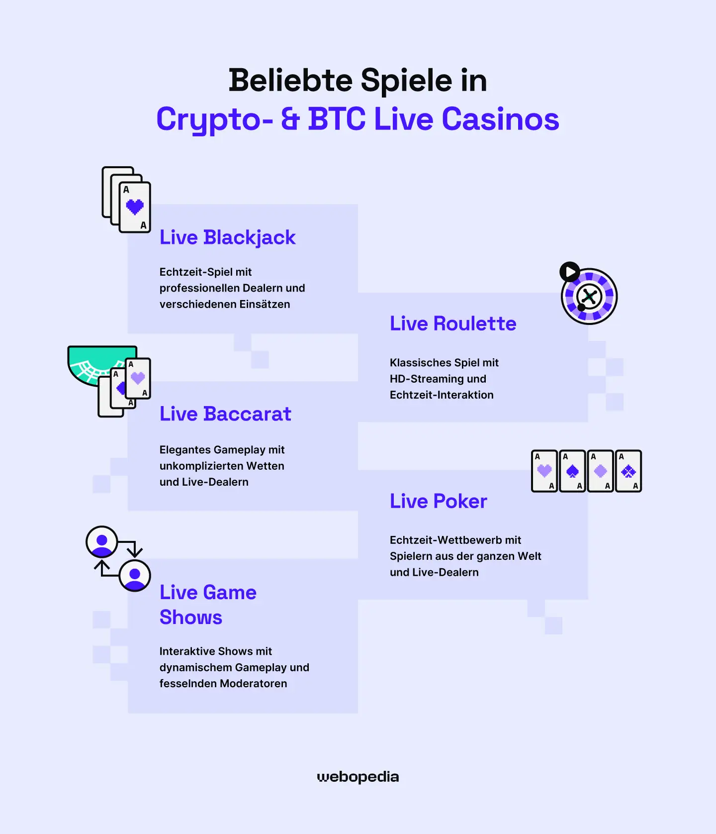 Beliebte Spiele in Krypto & Bitcoin Live-Casinos – Webopedia.com