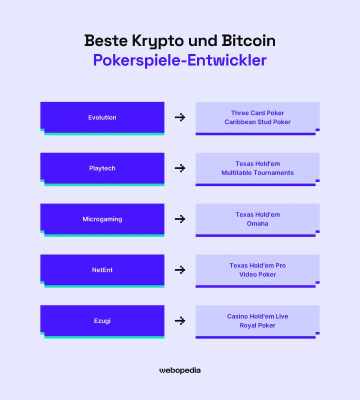 Beste Krypto/BTC Pokerspieleentwickler - Webopedia.com - Webopedia.com