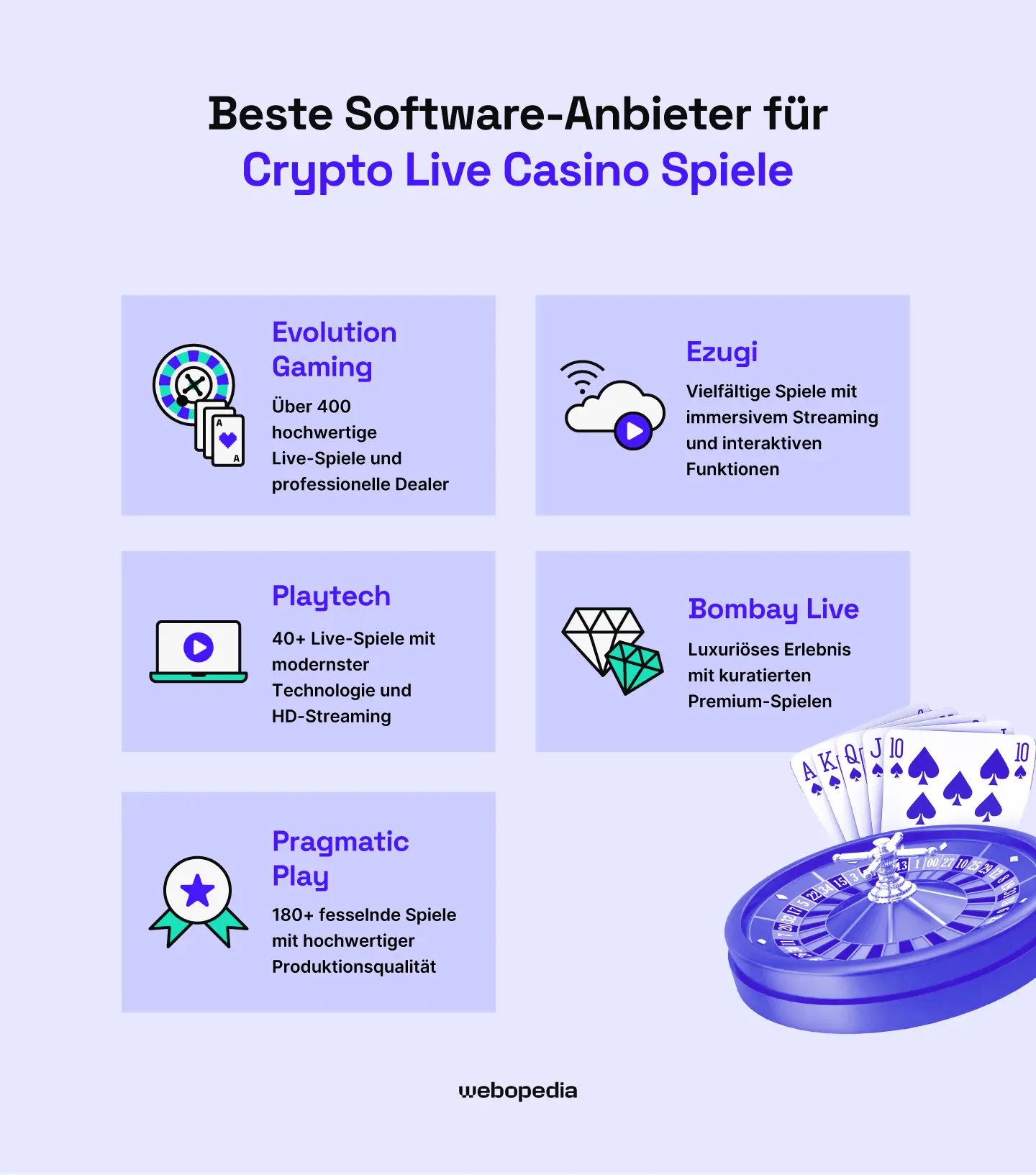 Beste Softwareanbieter für Krypto-Live-Casino-Spiele – Webopedia.com