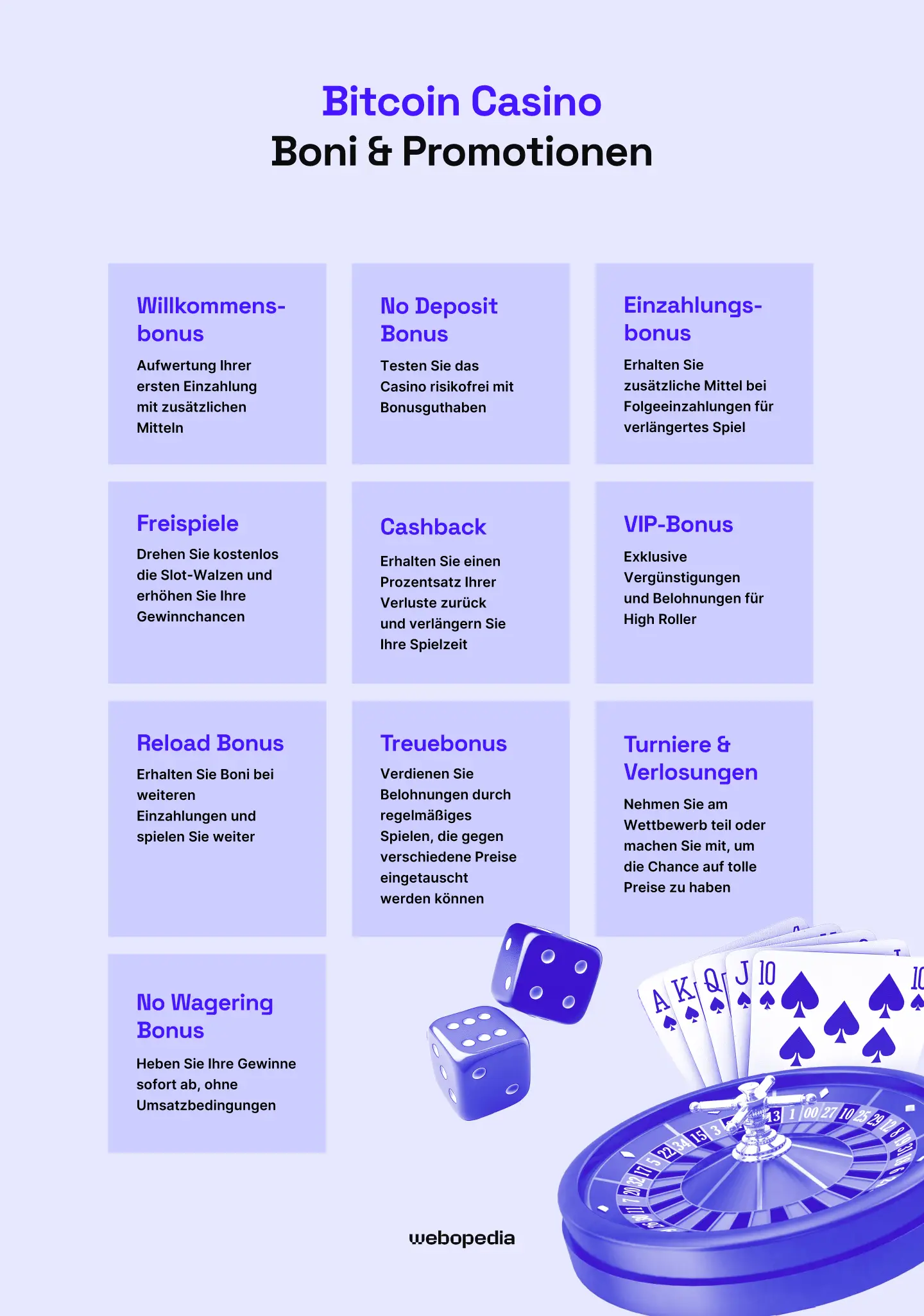 Arten von Boni in Krypto- & Bitcoin-Casinos – Webopedia.com