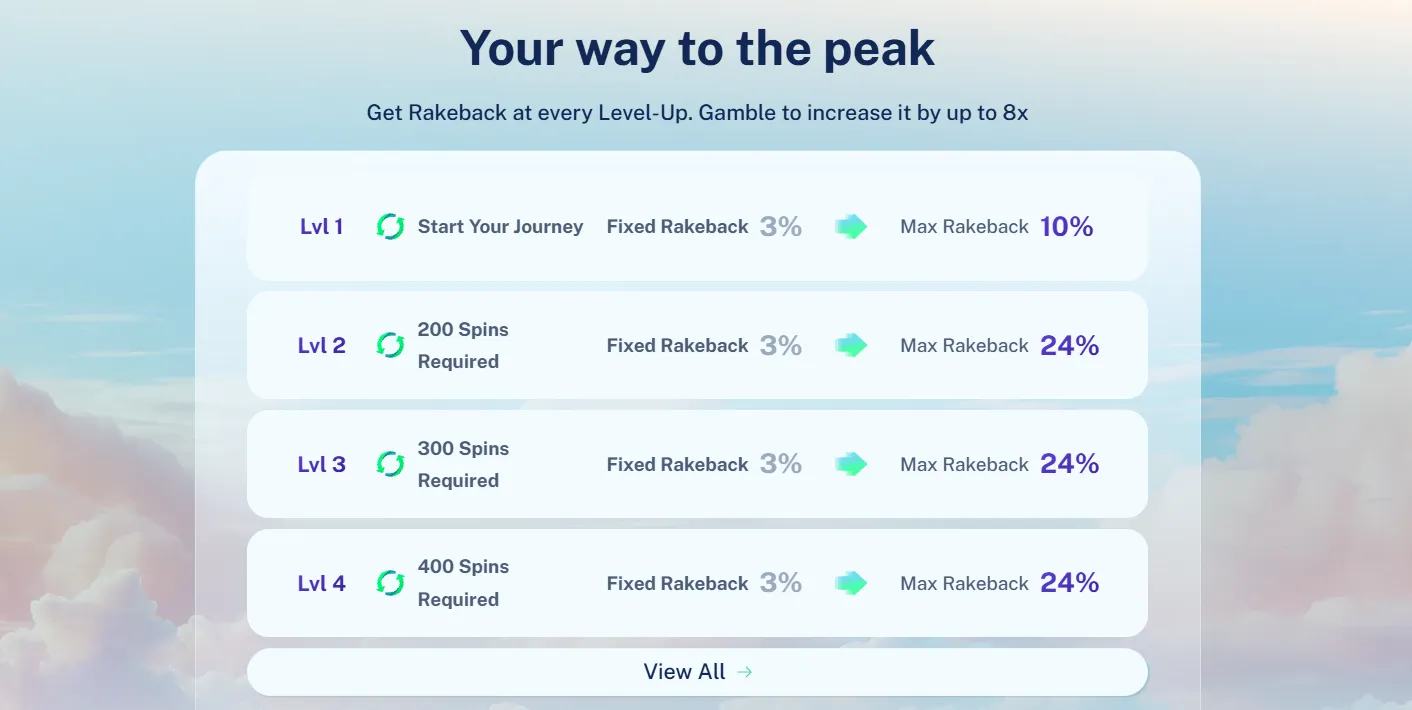 Dailyspins VIP rakeback program