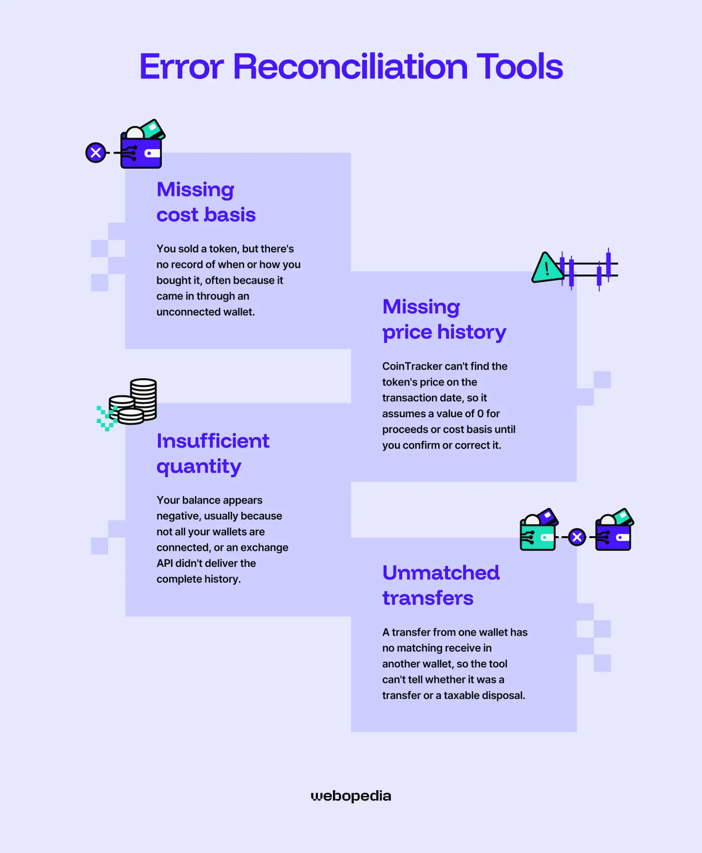 CoinTracker Error Reconciliation tools