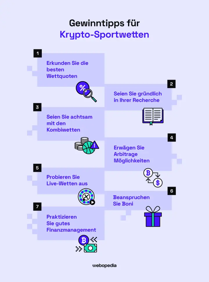 Gewinntipps für Crypto-Sportwetten – Webopedia.com