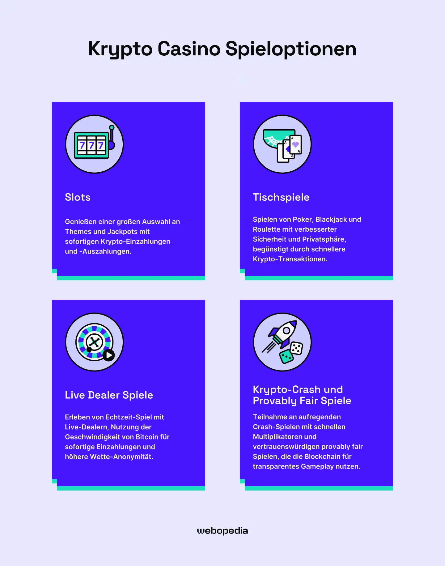 Spieloptionen in Krypto- & BTC-Casinos – Webopedia.com