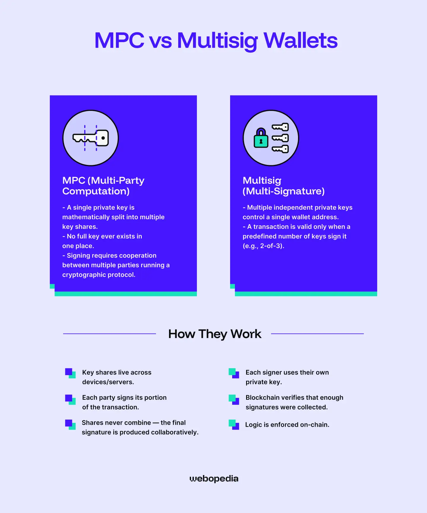 MPC vs Multisig Wallets