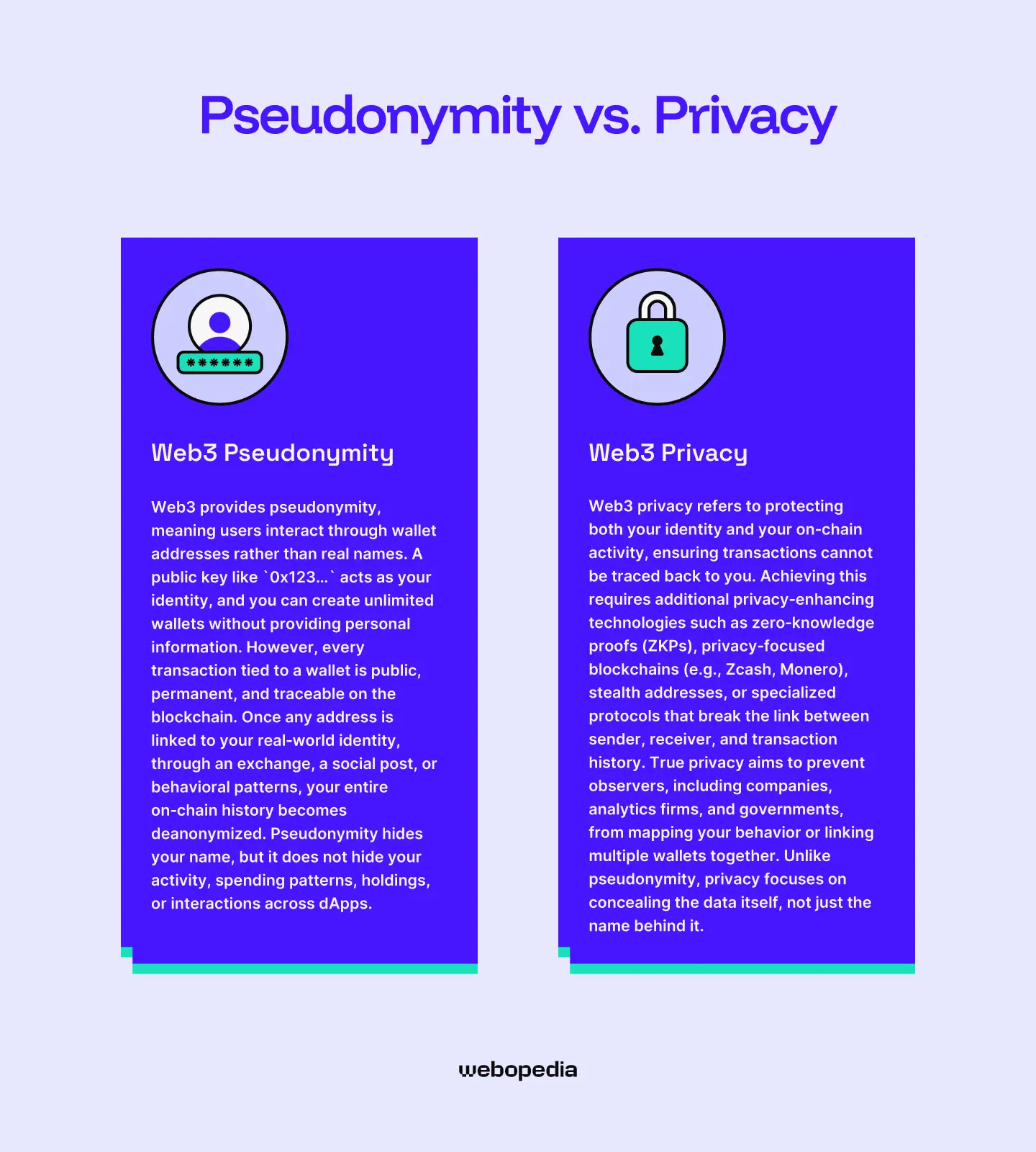 pseudonymity vs privacy