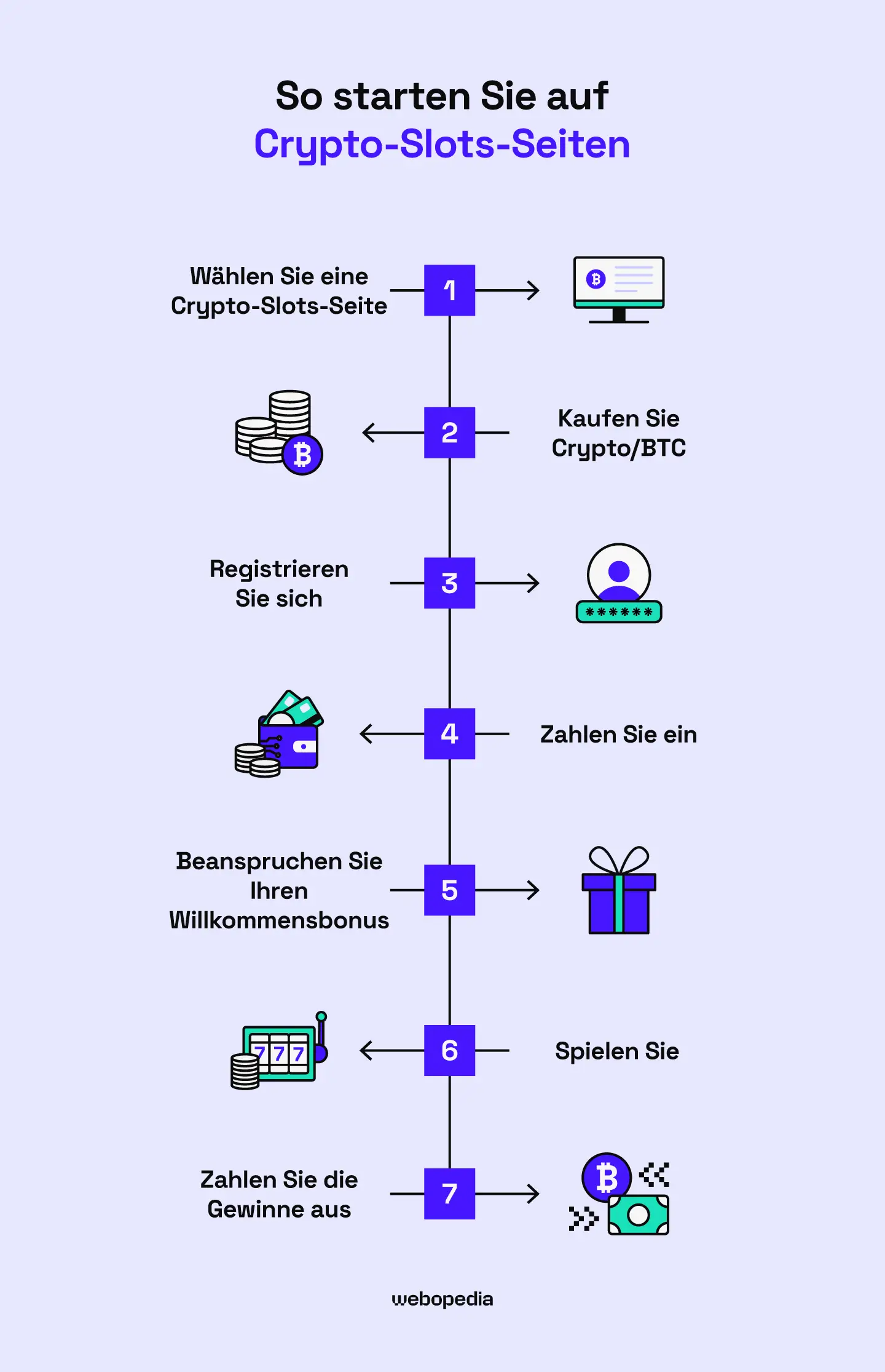 So starten Sie auf Crypto-Slots-Seiten – Webopedia.com
