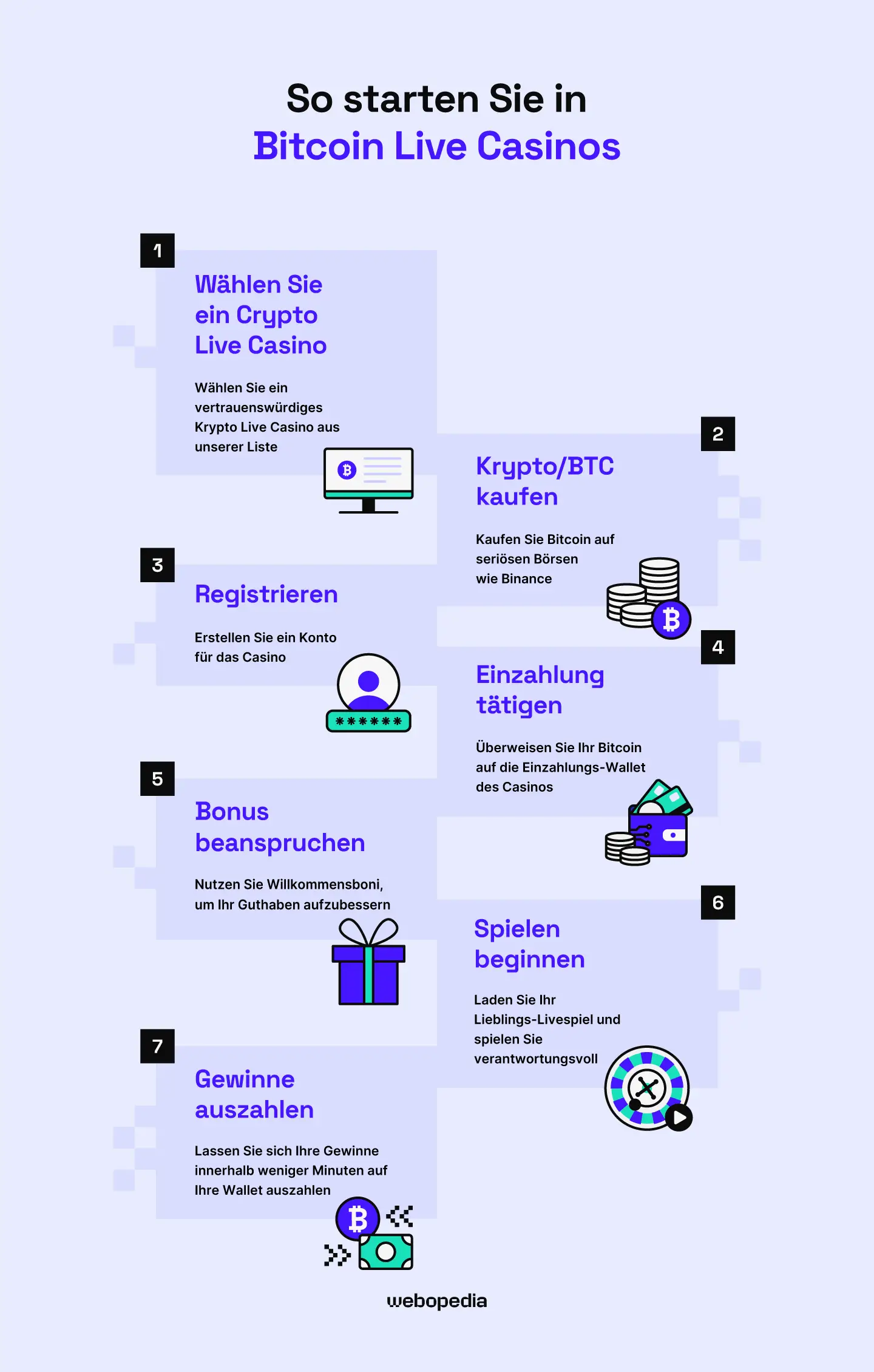 So starten Sie in Krypto/BTC-Live-Casinos – Webopedia.com