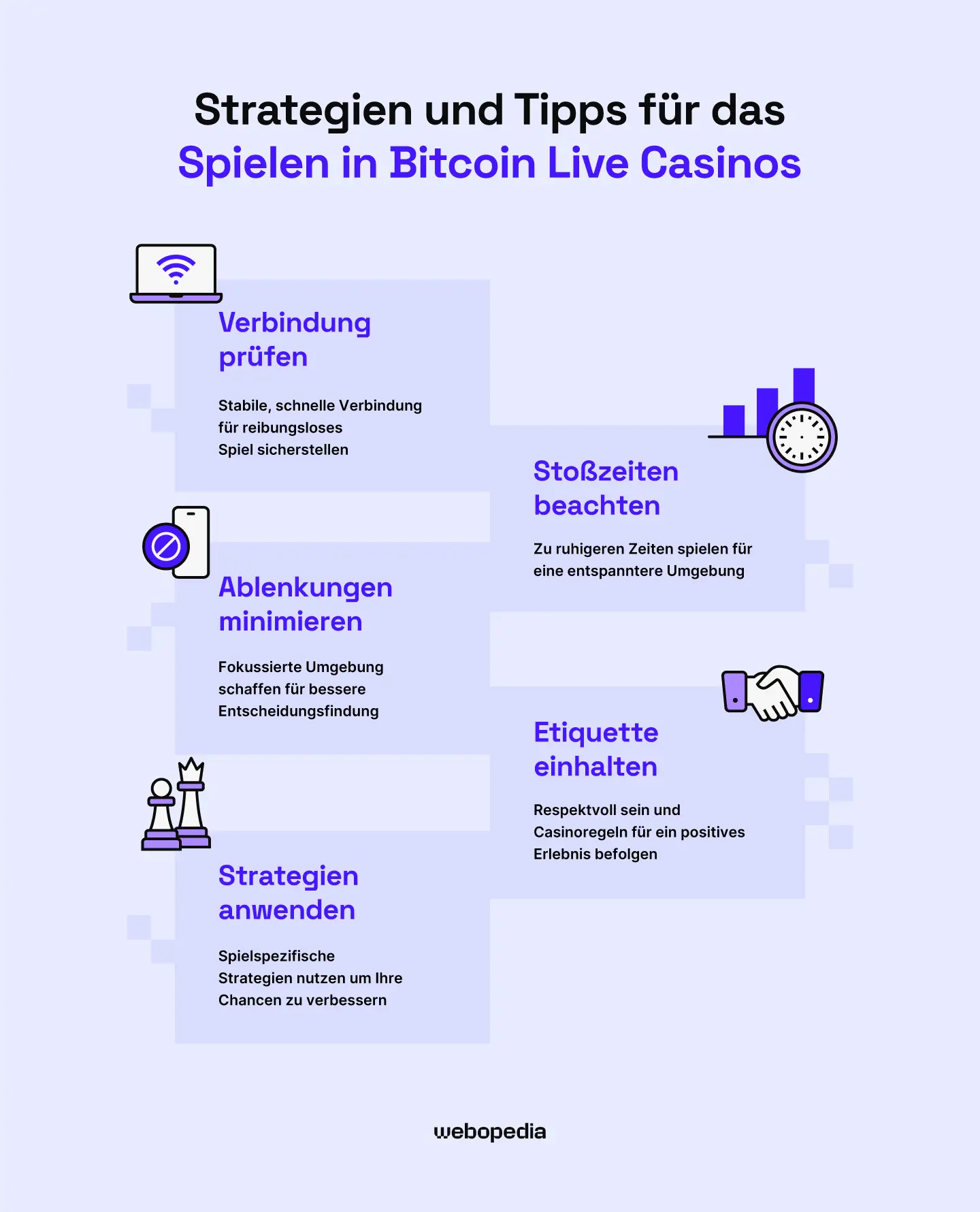 Infografik mit Tipps und Strategien für das Spielen in Bitcoin-Live-Casinos – webopedia.com