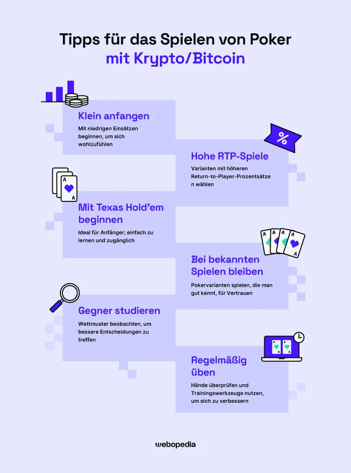 Tipps für das Spielen von Poker mit Krypto und Bitcoin - Webopedia.com