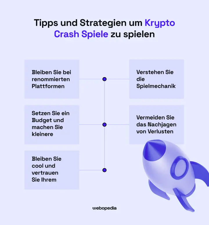 Tipps und Strategien für Krypto Crash Games – Webopedia.com