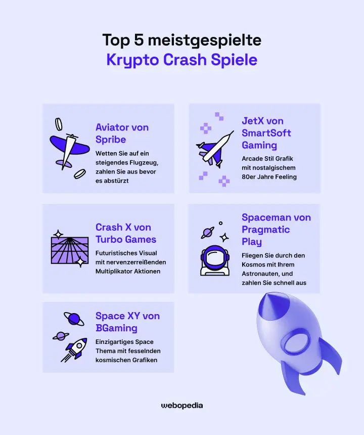 Top 5 der meistgespielten Krypto Crash Games – Webopedia.com