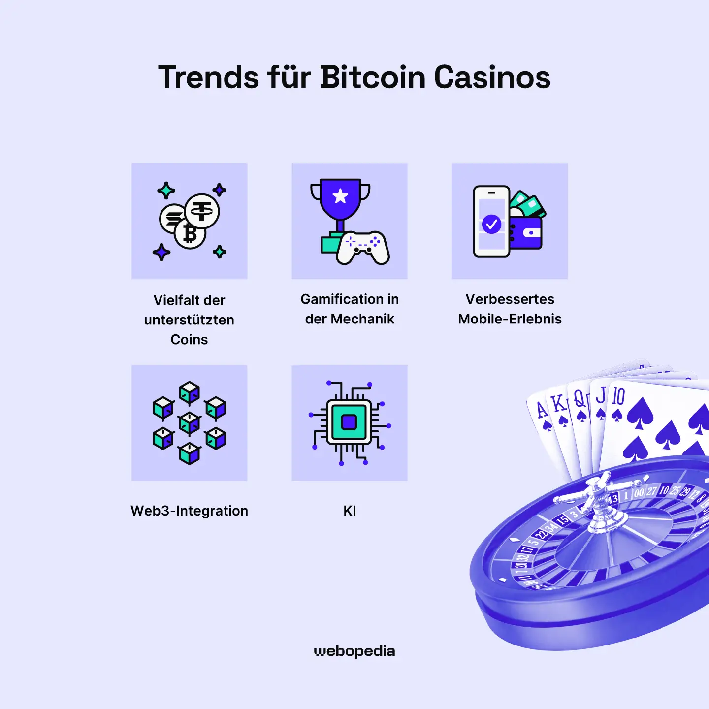 Trends für Bitcoin und Krypto Casinos – Webopedia.com