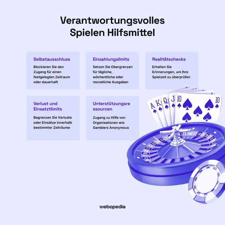 Infografik über verantwortungsvolles Spielen – Webopedia.com