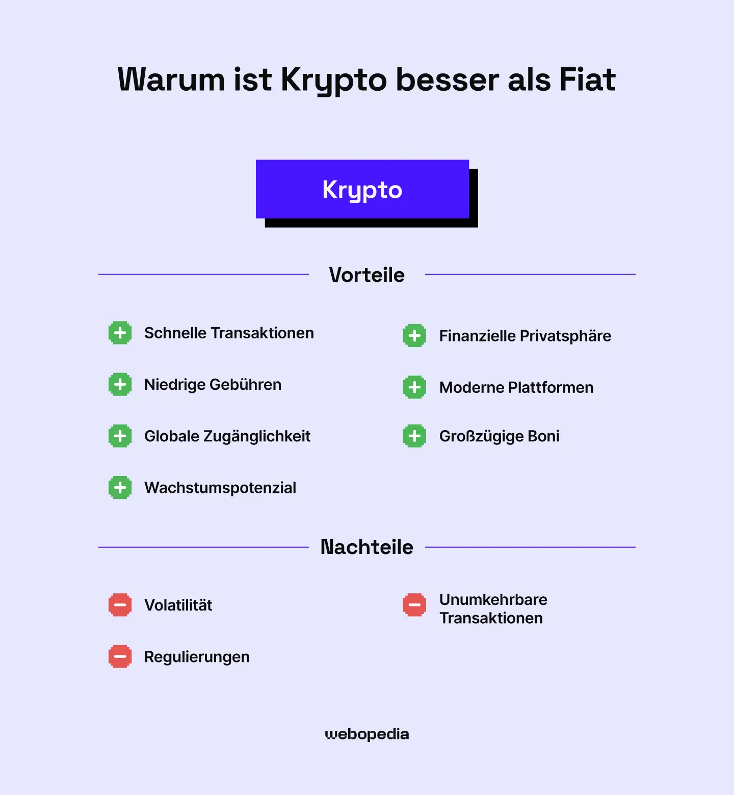 Warum ist Crypto besser als Fiat? – Webopedia.com