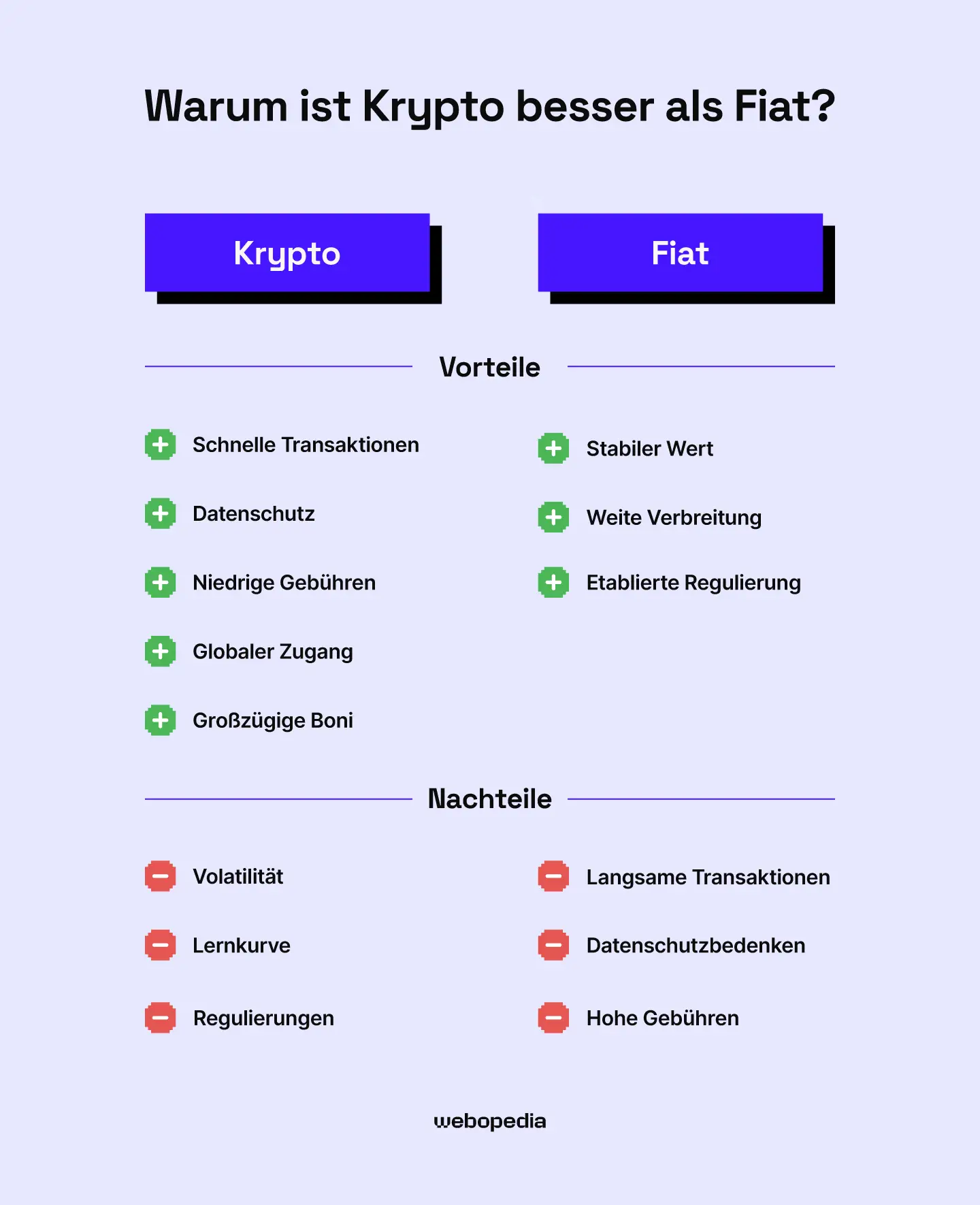 Warum ist Krypto besser als Fiat? – Webopedia.com