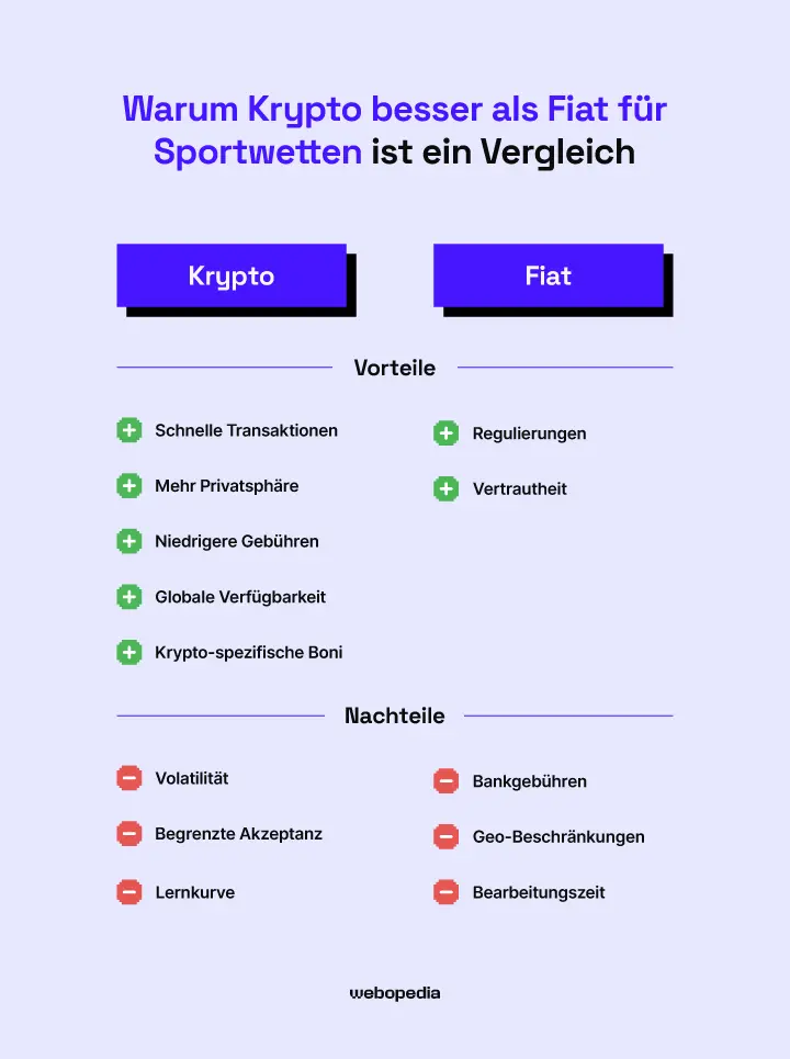 So beginnen Sie mit dem Platzieren von Wetten auf Krypto-Sportwetten-Seiten – Webopedia.com