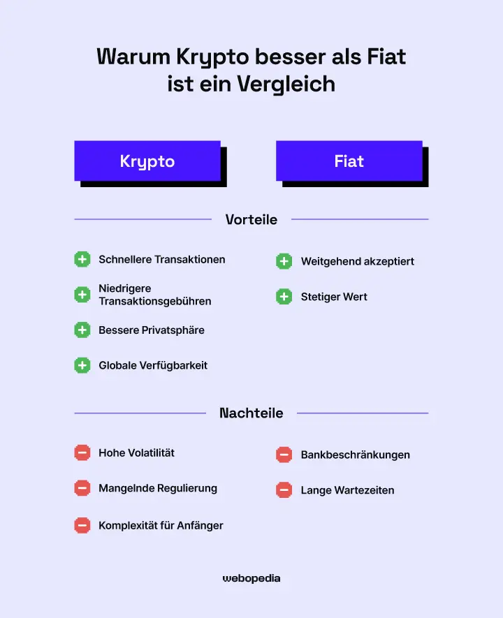 Warum ist Krypto besser als Fiat? – Webopedia.com