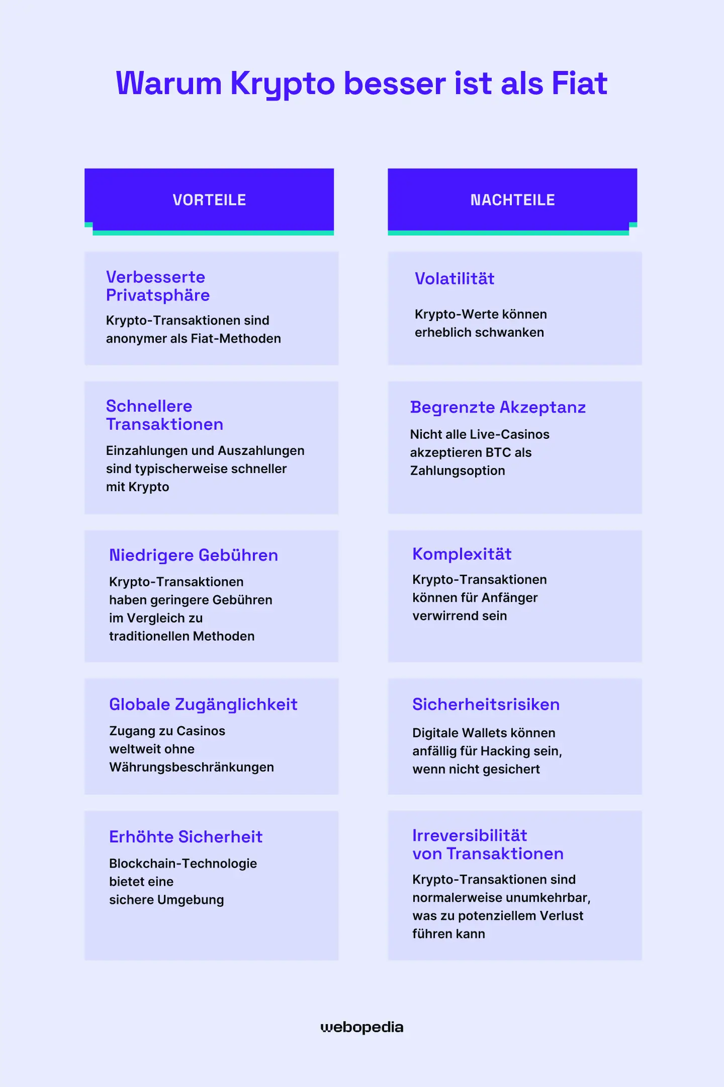 Warum ist Crypto besser als Fiat? – Webopedia.com