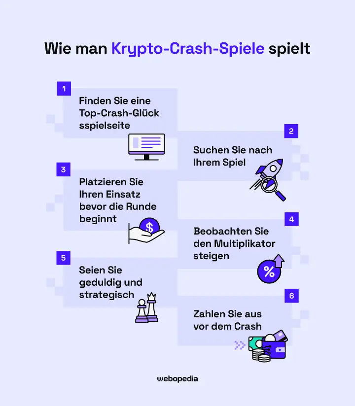 So spielt man Krypto Crash Games – Webopedia.com