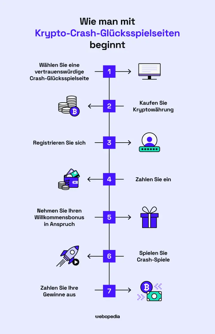 So starten Sie auf Krypto Crash Gambling Seiten – Webopedia.com