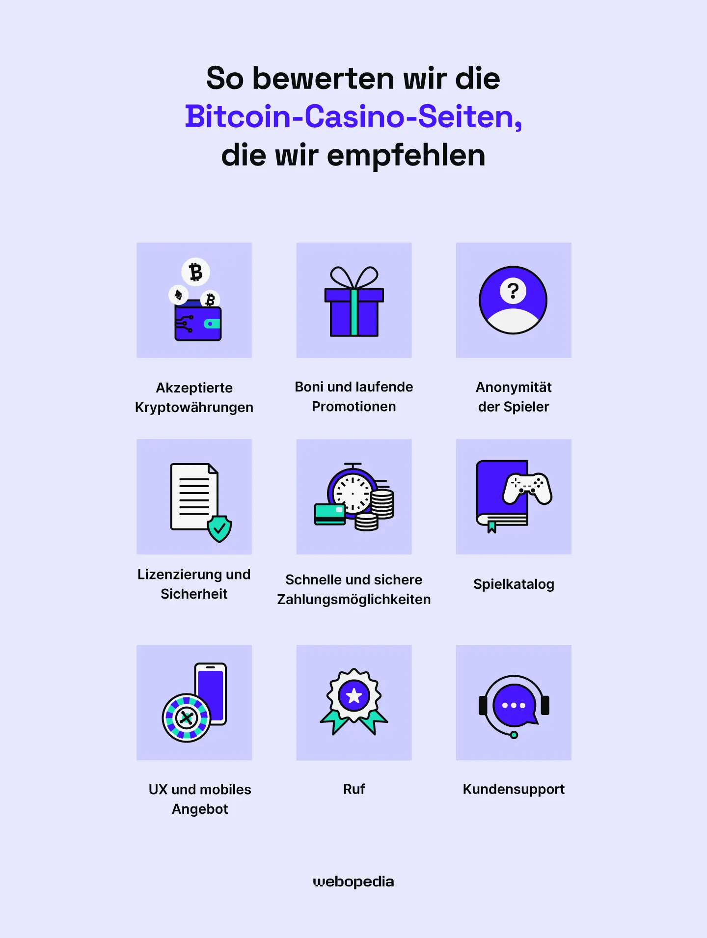 So überprüfen wir die Bitcoin- & Krypto-Casinos, die wir empfehlen – Webopedia.com