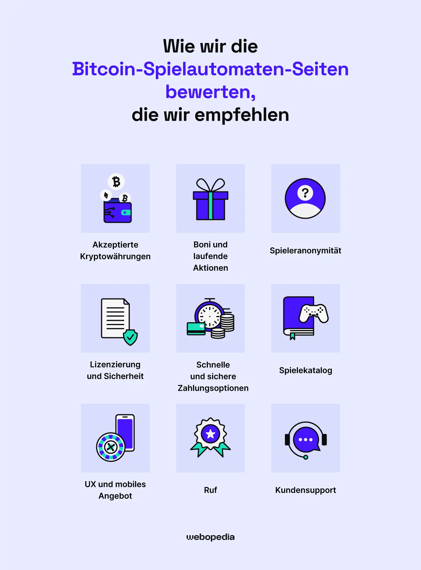 Infografik des Webopedia Prozesses zur Überprüfung von Bitcoin-Slots-Seiten – webopedia.com