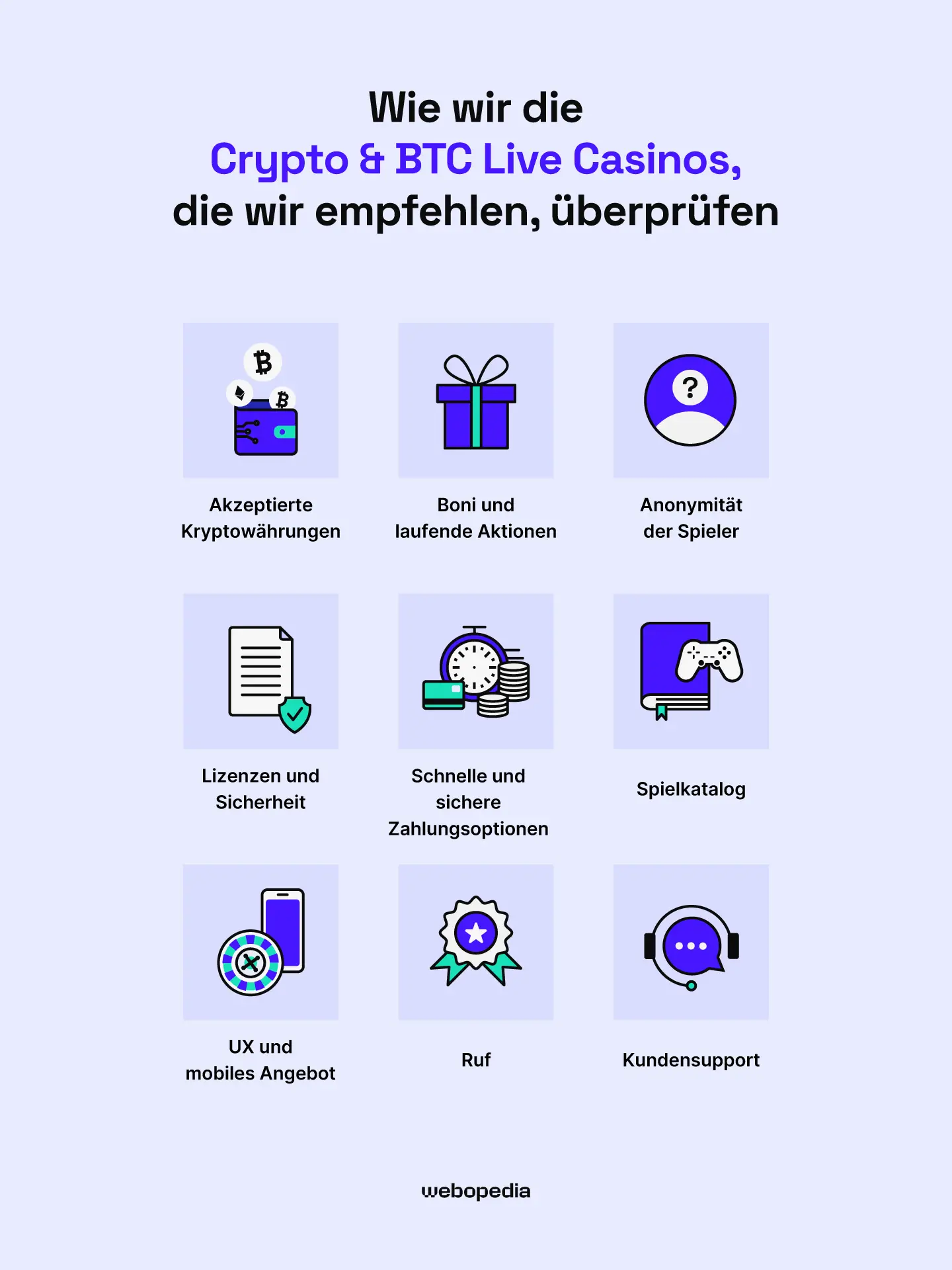 Wie wir die Crypto & BTC Live Casinos, die wir empfehlen, überprüfen