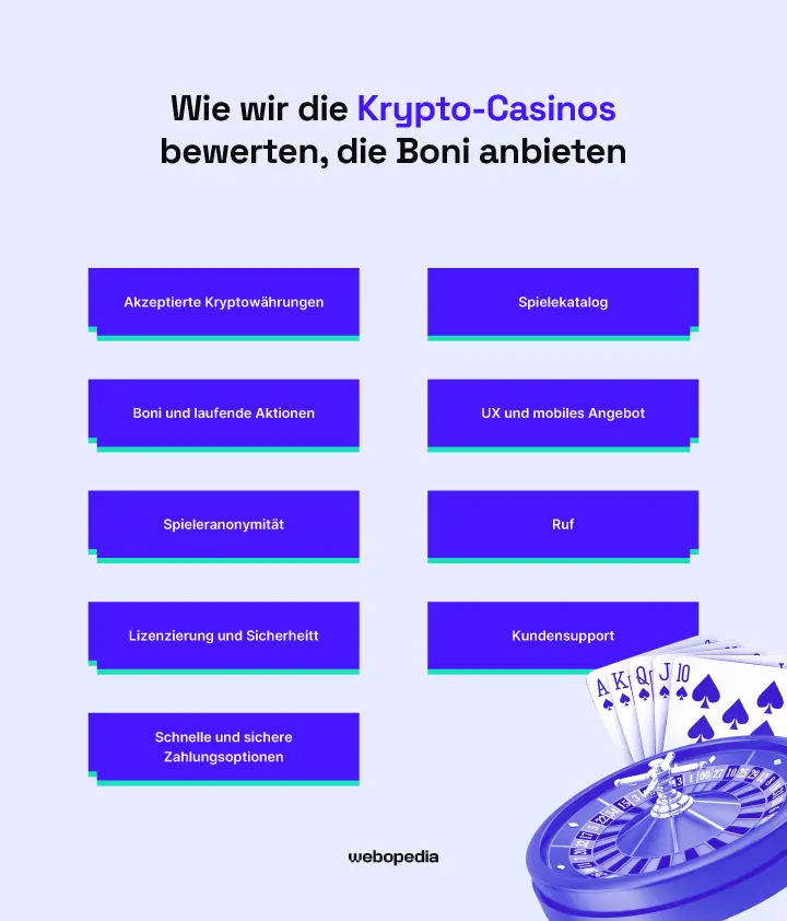 So überprüfen wir die Crypto Casinos, die Boni anbieten – Webopedia.com