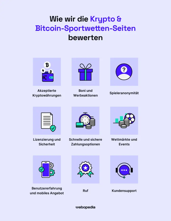 So überprüfen wir die Krypto- & Bitcoin-Sportwetten-Seiten – Webopedia.com
