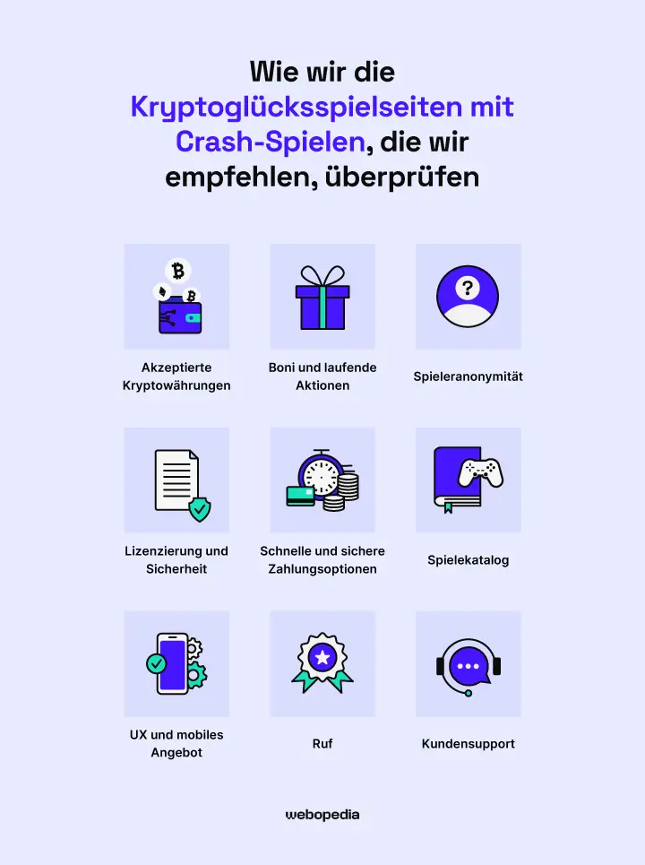 So überprüfen wir die Crypto-Glücksspielseiten mit Crash-Spielen, die wir empfehlen – Webopedia.com