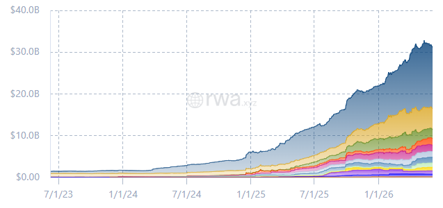 Tokenized Stock Total Value