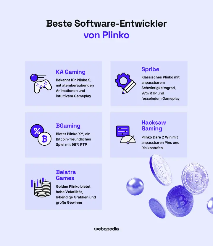Infografik der besten Entwickler von Plinko-Spielen – webopedia.com