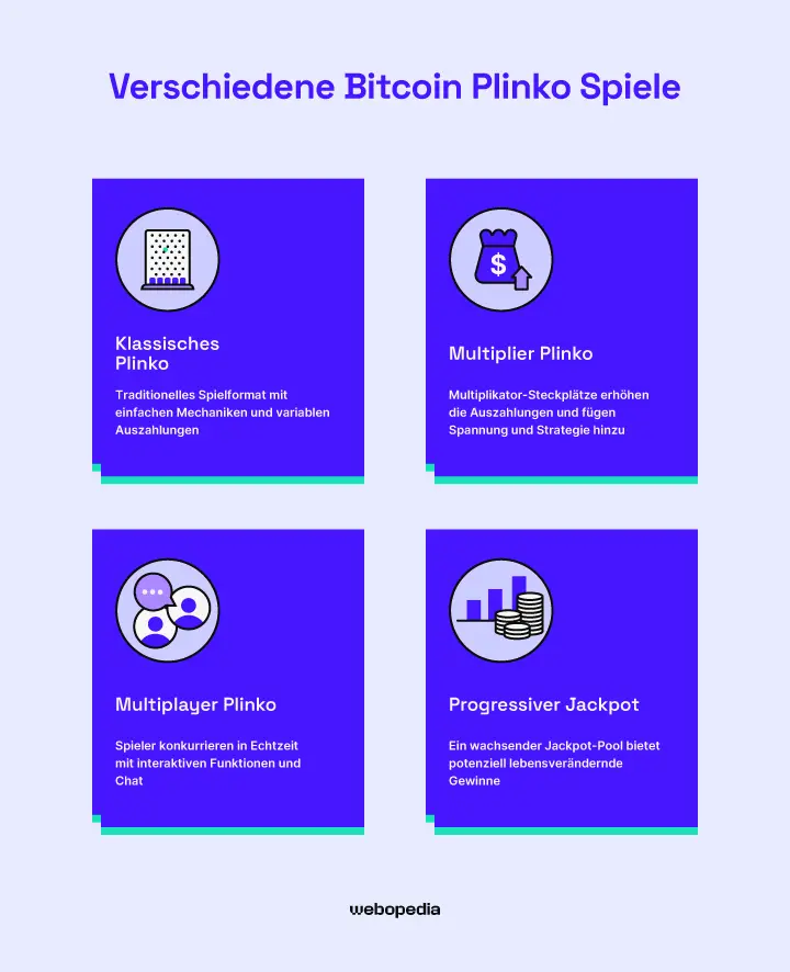 Infografik der beliebtesten Plinko-BTC-Spiele – webopedia.com