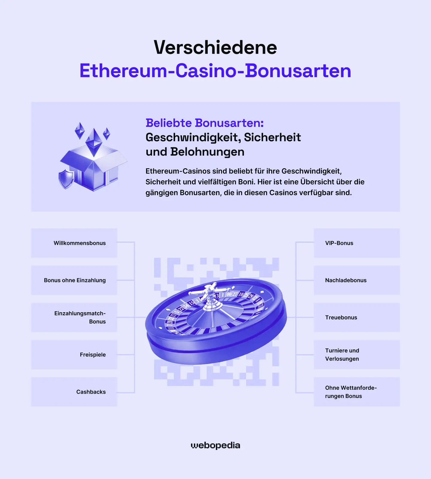 Infografik über alle Arten von Boni - webopedia.com