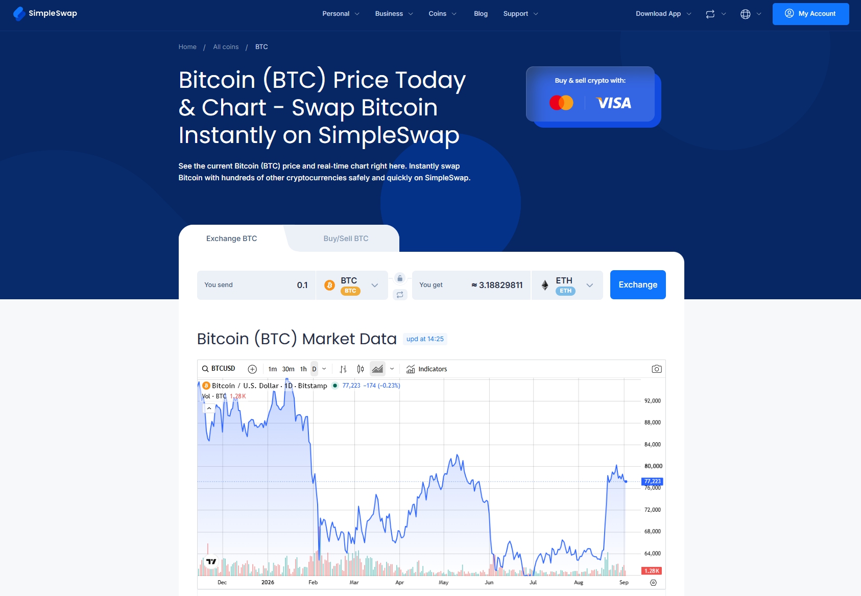 SimpleSwap Charting