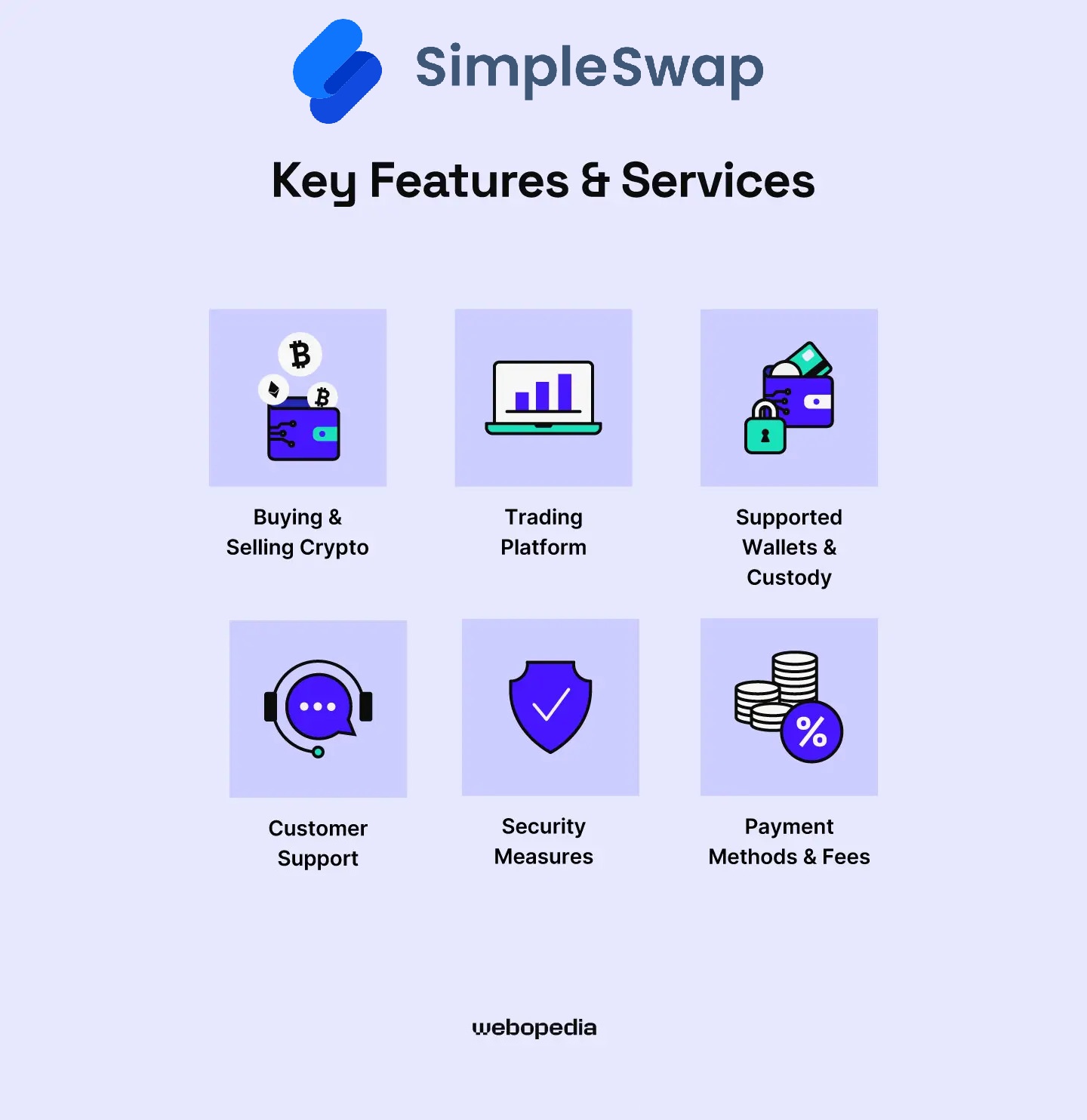 SimpleSwap Key Features