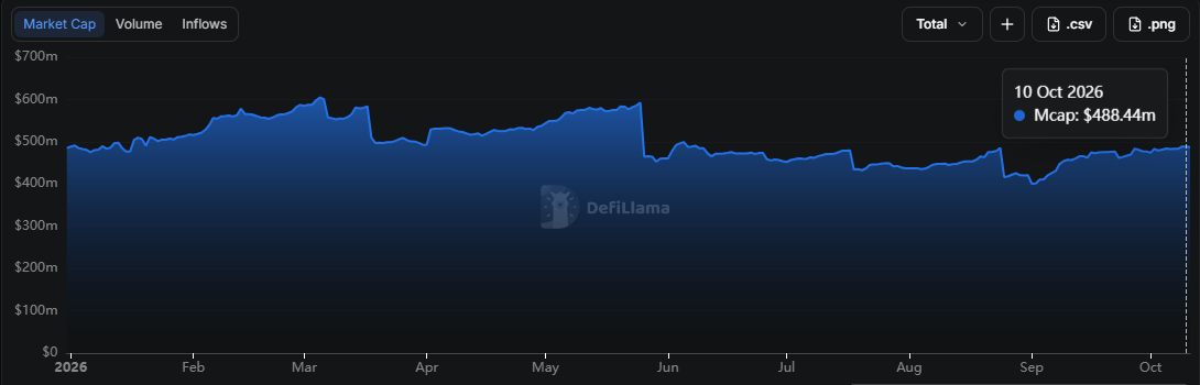 Sui market cap